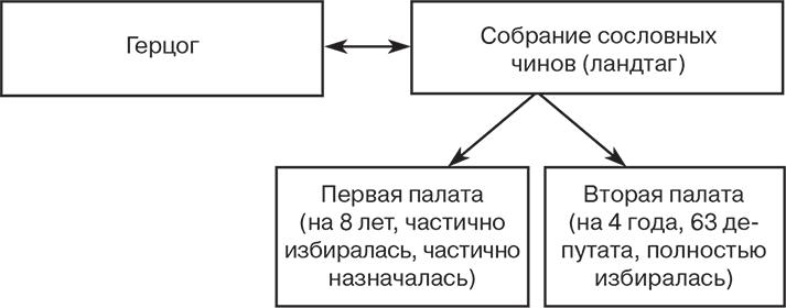 Российский и зарубежный конституционализм конца XVIII – 1-й четверти XIX вв. Опыт сравнительно-исторического анализа. Часть 1