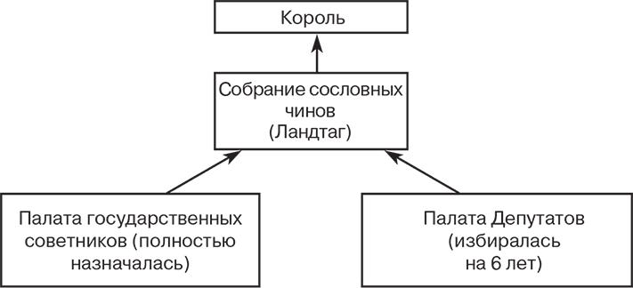 Российский и зарубежный конституционализм конца XVIII – 1-й четверти XIX вв. Опыт сравнительно-исторического анализа. Часть 1