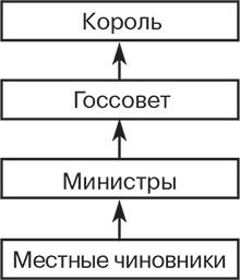 Российский и зарубежный конституционализм конца XVIII – 1-й четверти XIX вв. Опыт сравнительно-исторического анализа. Часть 1