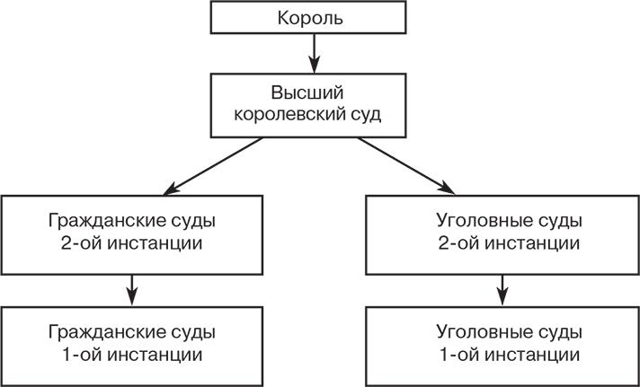 Российский и зарубежный конституционализм конца XVIII – 1-й четверти XIX вв. Опыт сравнительно-исторического анализа. Часть 1