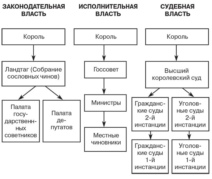 Российский и зарубежный конституционализм конца XVIII – 1-й четверти XIX вв. Опыт сравнительно-исторического анализа. Часть 1