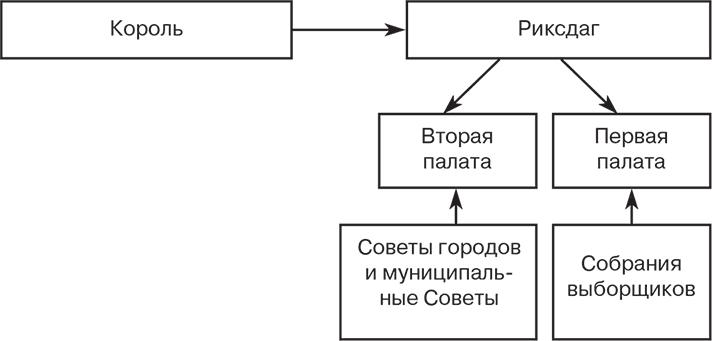 Российский и зарубежный конституционализм конца XVIII – 1-й четверти XIX вв. Опыт сравнительно-исторического анализа. Часть 1