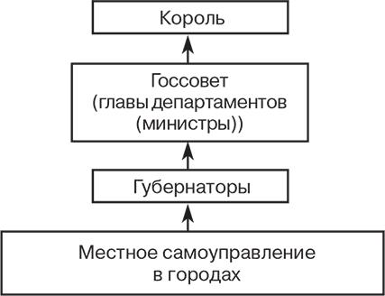 Российский и зарубежный конституционализм конца XVIII – 1-й четверти XIX вв. Опыт сравнительно-исторического анализа. Часть 1