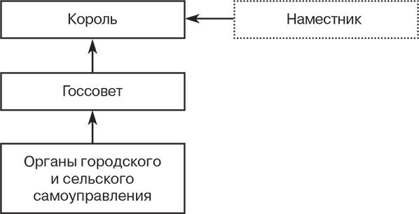 Российский и зарубежный конституционализм конца XVIII – 1-й четверти XIX вв. Опыт сравнительно-исторического анализа. Часть 1