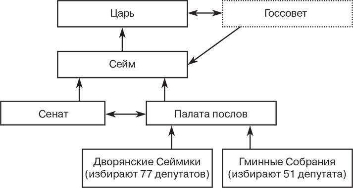 Российский и зарубежный конституционализм конца XVIII – 1-й четверти XIX вв. Опыт сравнительно-исторического анализа. Часть 1