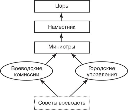 Российский и зарубежный конституционализм конца XVIII – 1-й четверти XIX вв. Опыт сравнительно-исторического анализа. Часть 1