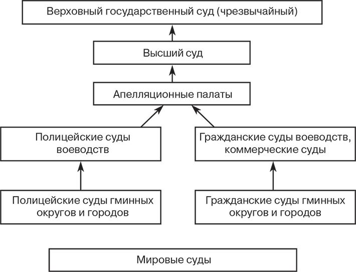 Российский и зарубежный конституционализм конца XVIII – 1-й четверти XIX вв. Опыт сравнительно-исторического анализа. Часть 1