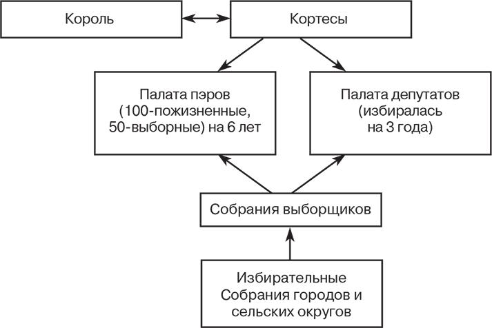 Российский и зарубежный конституционализм конца XVIII – 1-й четверти XIX вв. Опыт сравнительно-исторического анализа. Часть 1