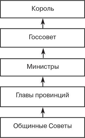 Российский и зарубежный конституционализм конца XVIII – 1-й четверти XIX вв. Опыт сравнительно-исторического анализа. Часть 1