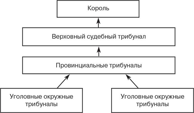 Российский и зарубежный конституционализм конца XVIII – 1-й четверти XIX вв. Опыт сравнительно-исторического анализа. Часть 1