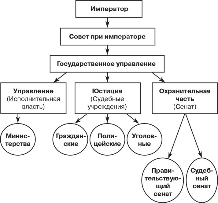 Российский и зарубежный конституционализм конца XVIII – 1-й четверти XIX вв. Опыт сравнительно-исторического анализа. Часть 2