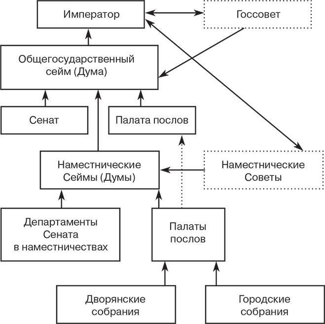 Российский и зарубежный конституционализм конца XVIII – 1-й четверти XIX вв. Опыт сравнительно-исторического анализа. Часть 2