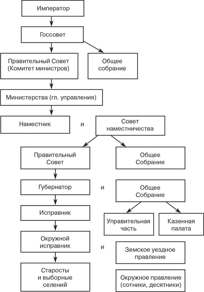 Российский и зарубежный конституционализм конца XVIII – 1-й четверти XIX вв. Опыт сравнительно-исторического анализа. Часть 2