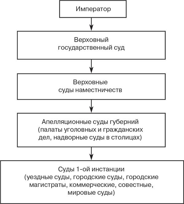 Российский и зарубежный конституционализм конца XVIII – 1-й четверти XIX вв. Опыт сравнительно-исторического анализа. Часть 2