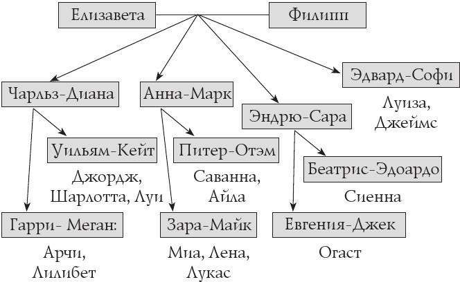 Елизавета II – королева Великобритании