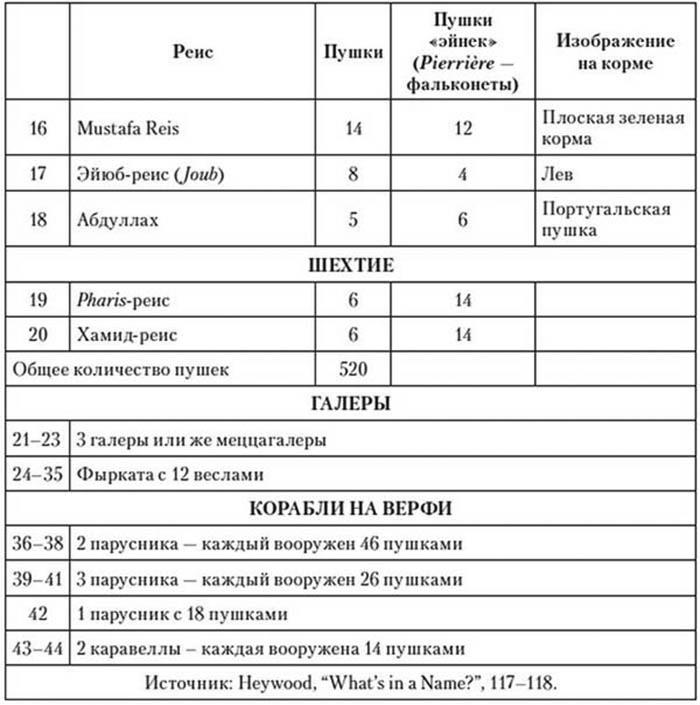 Корсары султана. Священная война, религия, пиратство и рабство в османском Средиземноморье, 1500-1700 гг.