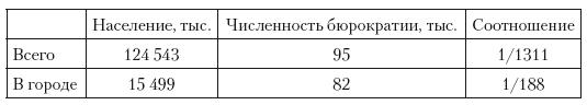 Политическая система Российской империи в 1881– 1905 гг.: проблема законотворчества