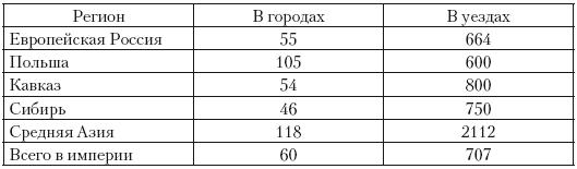 Политическая система Российской империи в 1881– 1905 гг.: проблема законотворчества