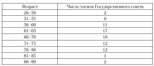 Политическая система Российской империи в 1881– 1905 гг.: проблема законотворчества