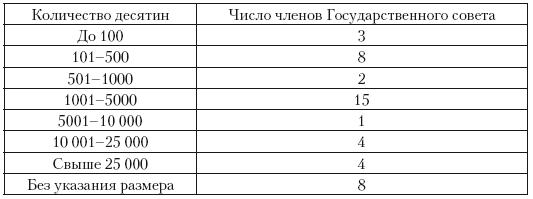 Политическая система Российской империи в 1881– 1905 гг.: проблема законотворчества