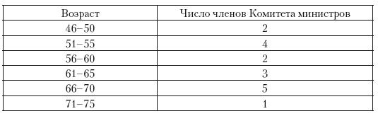 Политическая система Российской империи в 1881– 1905 гг.: проблема законотворчества