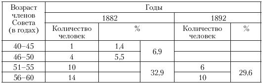 Политическая система Российской империи в 1881– 1905 гг.: проблема законотворчества