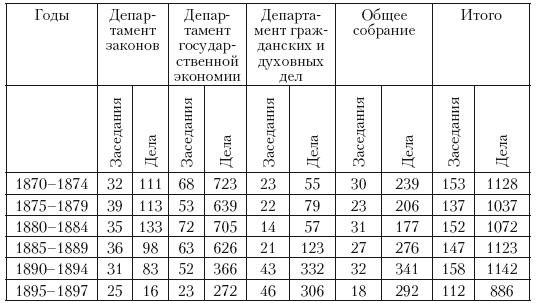 Политическая система Российской империи в 1881– 1905 гг.: проблема законотворчества