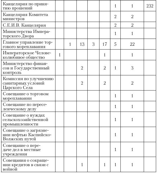 Политическая система Российской империи в 1881– 1905 гг.: проблема законотворчества