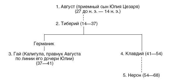 История Сирии. Древнейшее государство в сердце Ближнего Востока