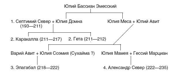 История Сирии. Древнейшее государство в сердце Ближнего Востока