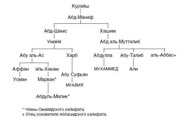 История Сирии. Древнейшее государство в сердце Ближнего Востока