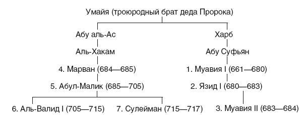 История Сирии. Древнейшее государство в сердце Ближнего Востока