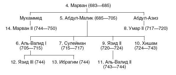 История Сирии. Древнейшее государство в сердце Ближнего Востока