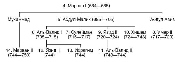 История Сирии. Древнейшее государство в сердце Ближнего Востока