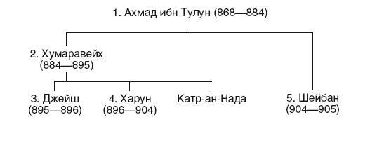 История Сирии. Древнейшее государство в сердце Ближнего Востока