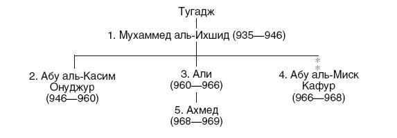 История Сирии. Древнейшее государство в сердце Ближнего Востока