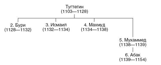 История Сирии. Древнейшее государство в сердце Ближнего Востока