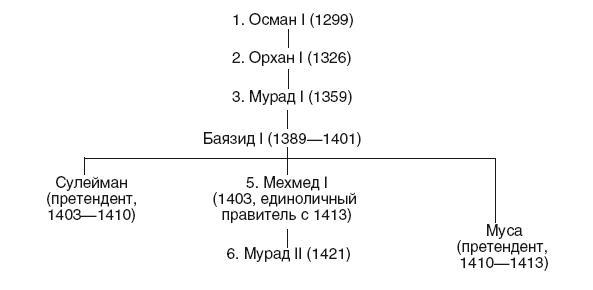 История Сирии. Древнейшее государство в сердце Ближнего Востока