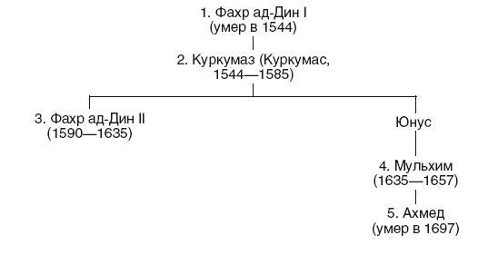 История Сирии. Древнейшее государство в сердце Ближнего Востока