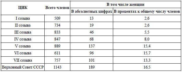 За фасадом сталинской конституции. Советский парламент от Калинина до Громыко