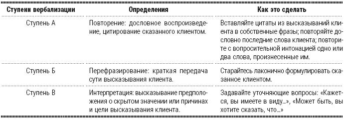 Полный курс начинающего психолога. Приемы, примеры, подсказки