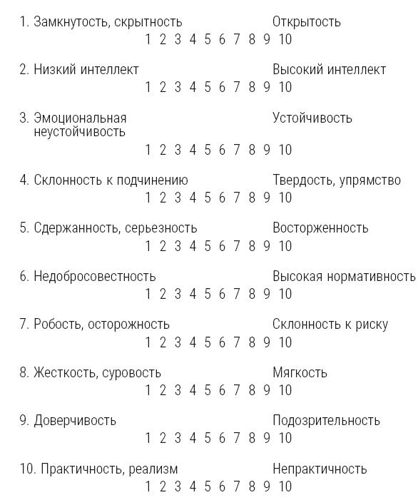 Полный курс начинающего психолога. Приемы, примеры, подсказки