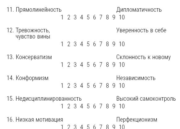 Полный курс начинающего психолога. Приемы, примеры, подсказки