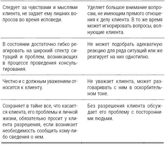 Полный курс начинающего психолога. Приемы, примеры, подсказки