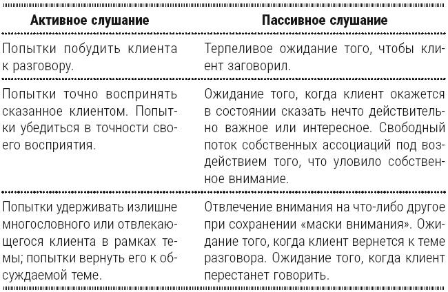 Полный курс начинающего психолога. Приемы, примеры, подсказки