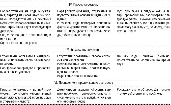 Полный курс начинающего психолога. Приемы, примеры, подсказки