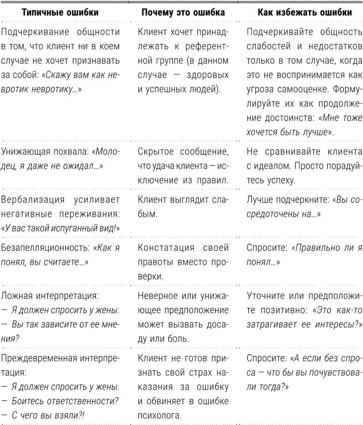 Полный курс начинающего психолога. Приемы, примеры, подсказки