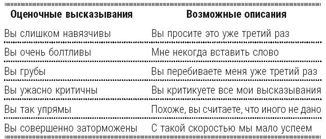 Полный курс начинающего психолога. Приемы, примеры, подсказки