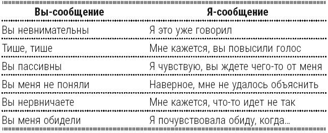 Полный курс начинающего психолога. Приемы, примеры, подсказки