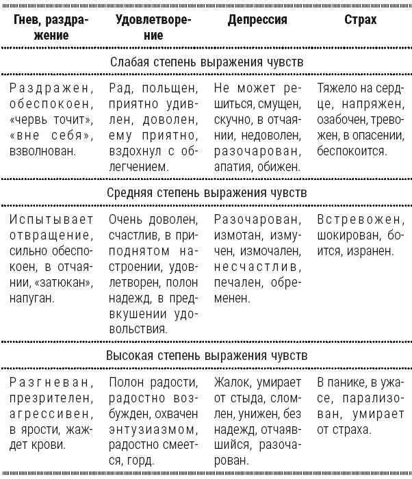 Полный курс начинающего психолога. Приемы, примеры, подсказки